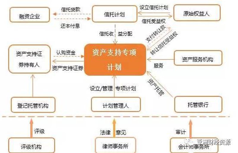 如何获得融资咨询服务的正规资质？