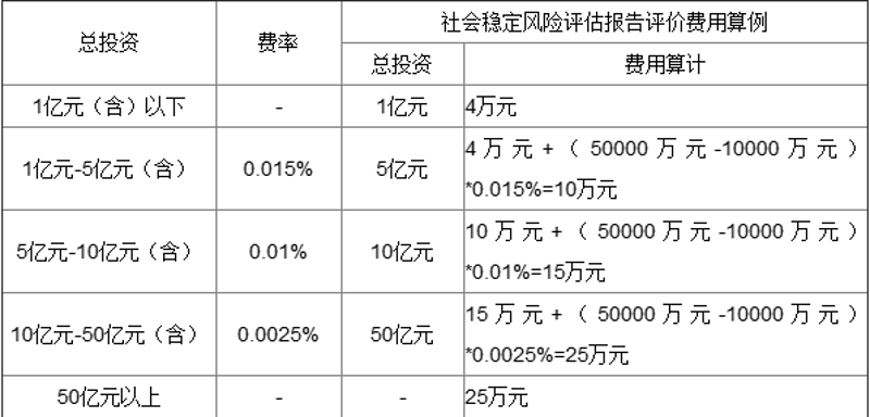 项目投资合作协议如何写?