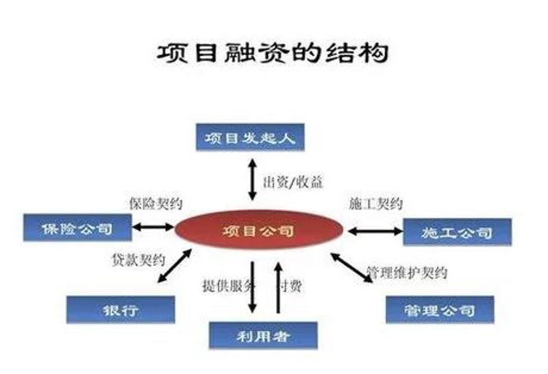 项目投资合作协议:从新手到专家的一步之遥