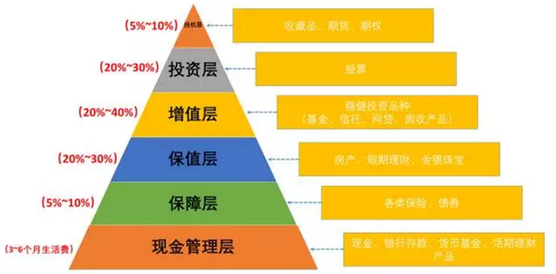 在当前复杂多变的金融市场环境中,投资者们常常会面临各种各样的挑战。其中,“风险控制”和“配资”的选择问题尤为突出。今天我们就来探讨一下哪个选项更适合自己——富邦的风险控制手段以及配资服务。